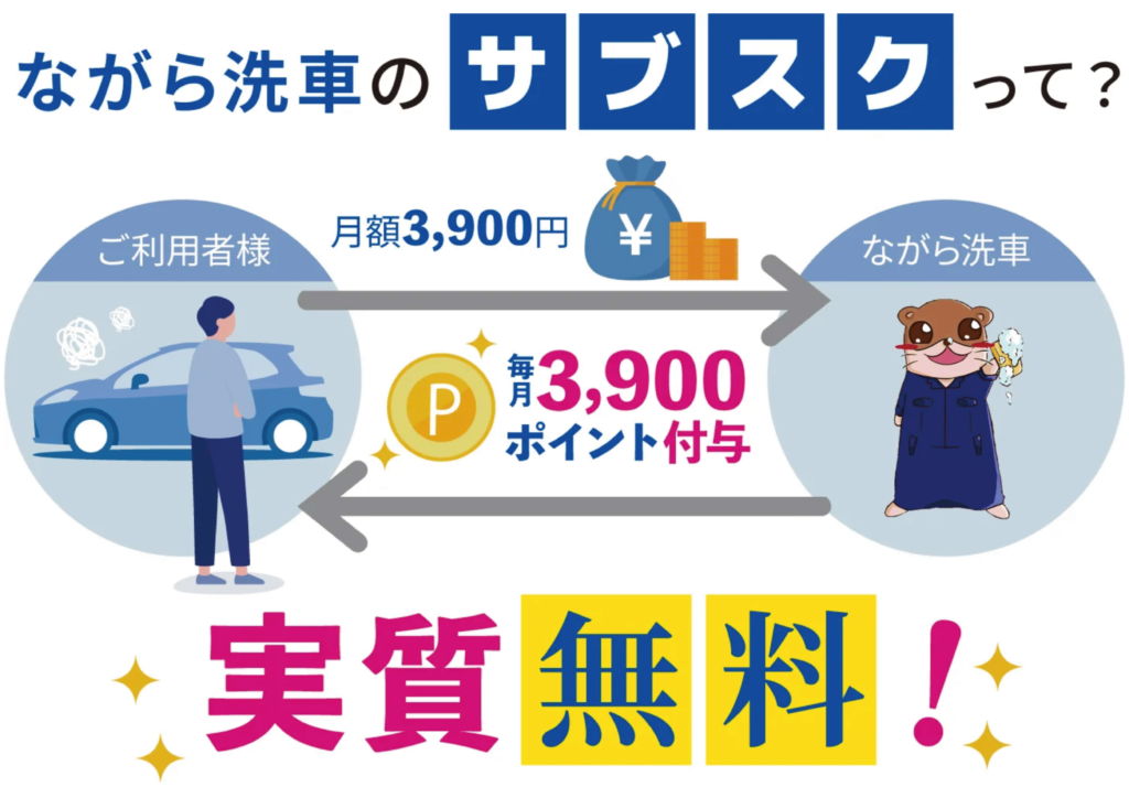 サブスクのながら洗車！！実質初月無料！